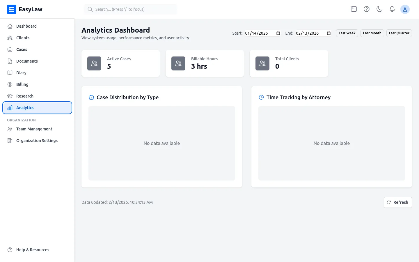 EasyLaw analytics dashboard with firm performance metrics and case outcome charts